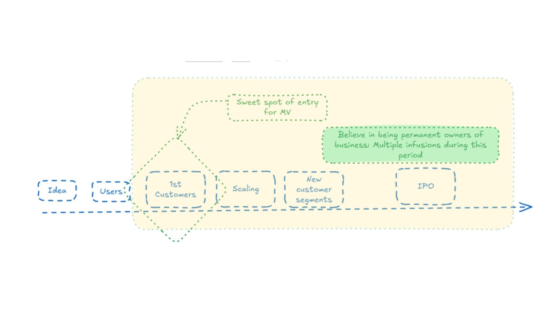 Malpani Ventures perspective